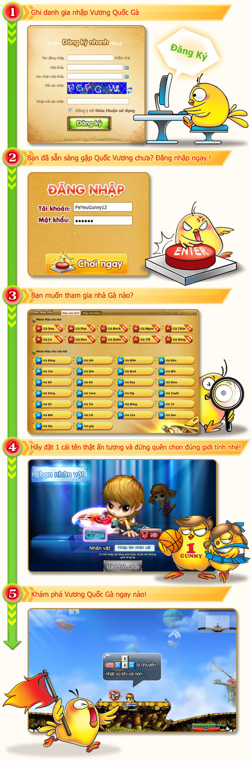 Sơ đồ hướng dẫn cơ bản